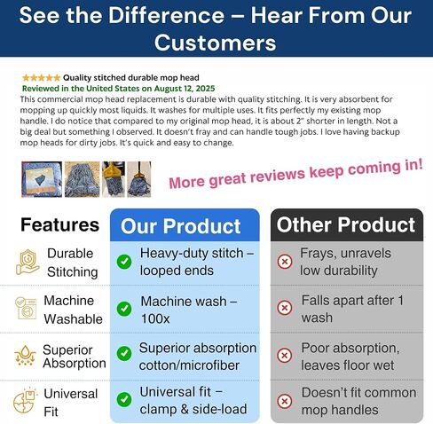 Commercial Mop Head Replacements, Industrial Mop Heads Blue Heavy Duty String Mopheads for Cleaning, Cotton Mophead Refill, Small Loop Mops, Moo String-Mop-Floor-Cleaning-Replacement (Pack of 6) in Saudi Arabia