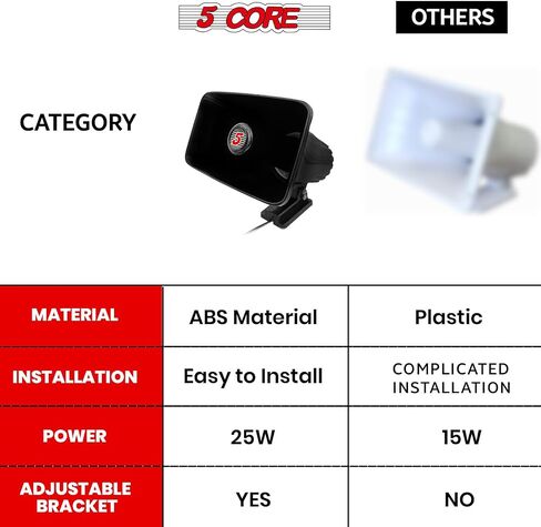 5 CORE PA مكبر صوت 5 × 8 بوصة 65W الثور البقر بصوت عالٍ صوت مكبرات صوت داخلية في الهواء الطلق 8OHM Reflex Megaphone Mounting Bracket & Hardware شملت White- HW 508 WH in Saudi Arabia