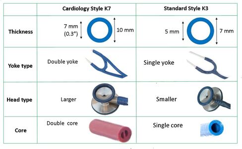 أنابيب سماعة الطبيب من Truaevum - طقم بديل متوافق يناسب سماعة الطبيب Littmann(r) الإصدار القياسي (r) - أنبوب تجويف واحد بكلتا الأذنين K5 Sky in Saudi Arabia