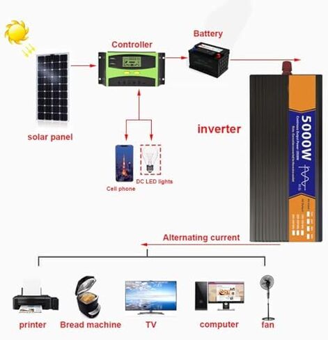 5000W Pure Sine Wave Inverter 24V to 220V, 12V/48V DC to AC Power Converter with LCD Display & Socket for RV, Truck, Boat, Camping, Home Use - Reliable Energy Solution in Saudi Arabia