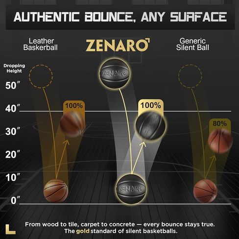 كرة السلة Zenaro Pro Silent Basketball مثالية - مقاس 7 (29.5 بوصة)، غير مضغوطة، أخدود منحوت ثلاثي الأبعاد للارتداد والتحكم الحقيقي، كرة سلة داخلية بوزن حقيقي للعبة، رغوة متينة بدون هواء، صندوق هدايا ممتاز in Saudi Arabia