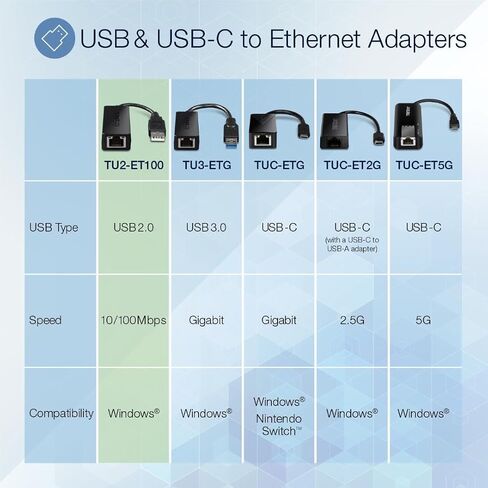TRENDnet USB-C 3.1 to 2.5GBASE-T Ethernet Adapter, TUC-ET2G | NDAA & TAA Compliant, Windows & Mac Compatible, USB Type-C to USB-A Converter Included, Up to 2.5Gbps Speeds in Kuwait