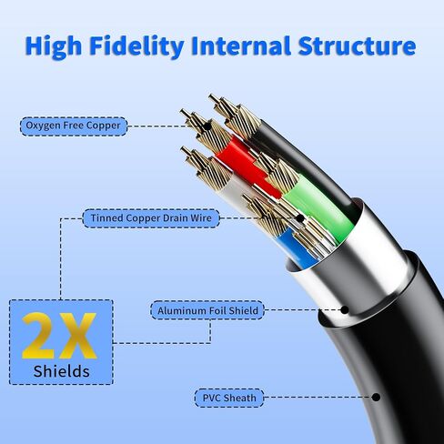 كابل Elecan 5 Pin DIN MIDI بطول 4 أقدام، كبل أداة سلك صوت MIDI ذكر ممتاز، OFC، محمي، مطلي بالذهب، بولي كلوريد الفينيل الناعم للوحة مفاتيح MIDI، جهاز المزج، أخذ العينات، البيانو الإلكتروني، الطبل ومعدات الموسيقى + 5 روابط in Kuwait
