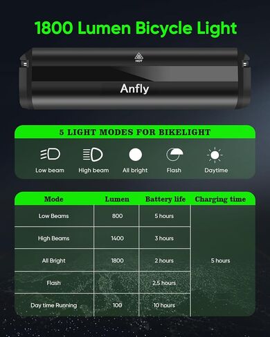 ضوء دراجة LED للركوب الليلي - 1800 لومن فائق السطوع USB-C شحن سريع - IPX5 مقاوم للماء للدراجة الأمامية والضوء الخلفي لMTB، ركوب الدراجات على الطرق والتنقل الليلي in Saudi Arabia