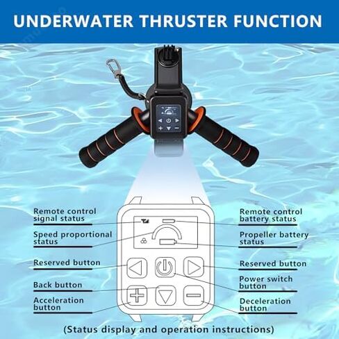 Inflatable Jet Ski with Underwater Thruster, Electric Motor Scooter for Sightseeing, 35-180 Min Runtime, 331 lb Capacity, Portable Watercraft for Fun Adventures in Saudi Arabia