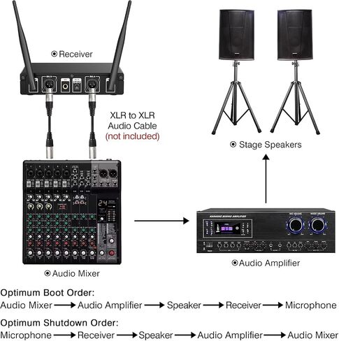 Wireless Microphones,Professional Metal Dual UHF Cordless Dynamic Mic Handheld Microphone System (200ft) for Karaoke, Home, Meeting, Party, Home KTV Set, Wedding,Church, DJ in Saudi Arabia