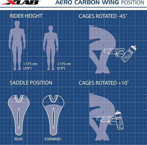 حامل زجاجات المياه XLAB Aero Carbon Wing المزدوج الخلفي لدراجات الترياتلون ودراجات الطرق - الجيل 2 (3207) in Kuwait