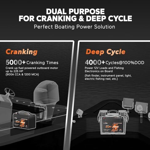 Litime 12v 140ah Bluetooth LifePo4 Lithium Battery 150a BMS Deep Cycle Performance for RV ، ومقطورات السفر ، ومحرك التصيد. (المجموعة 31) in Kuwait