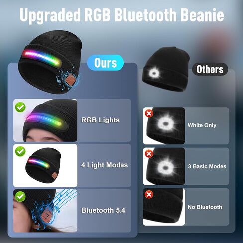 Hinshark Gifts for Men, Bluetooth Beanie Hat with Lights, Stocking Stuffers for Men Adult Women, Christmas Mens Gifts for Dad in Saudi Arabia