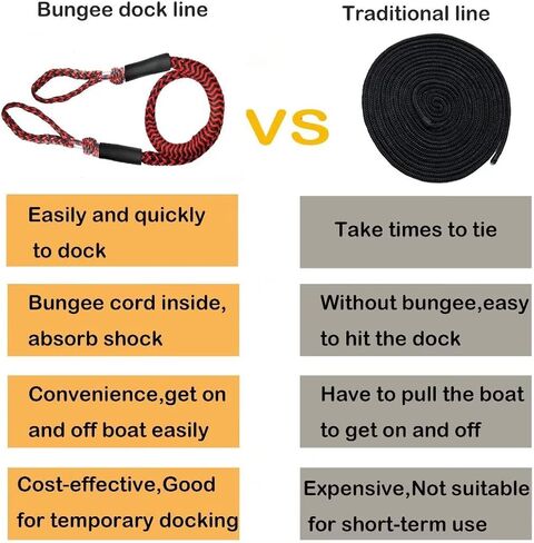 خطوط قفص الاتهام بنجي للقارب امتصاص الصدمات حوض التعادل رباط حبل اكسسوارات القوارب 4-5.5 قدم، 4 حزمة (بقعة حمراء وسوداء) in Kuwait