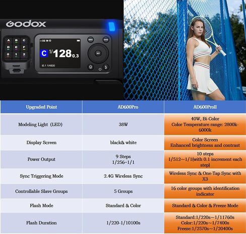 Godox AD600BMII AD600BM II 600Ws Outdoor Flash, HSS 1/8000s, 2.4G Wireless | 0.01-1.9s Recycle, One-Tap Sync with X3, 40W LED Modeling Light, 16 Color Group Indicators, 1/512 Output, 1/11760s Duration in Kuwait