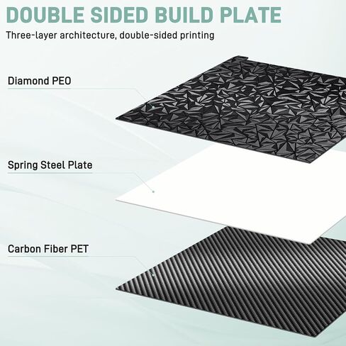 2025 ترقية لوحة بناء مزدوجة الجوانب ل creality K2 بالإضافة إلى طابعة ثلاثية الأبعاد ، Pey Build Plate مرنة قابلة للإزالة من منصة طباعة مسخن من الصلب الزنبرك in Saudi Arabia