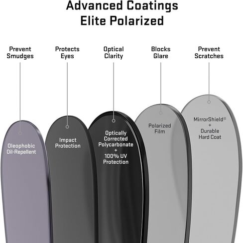 Revant Replacement Lenses for Oakley Shocktube in Saudi Arabia