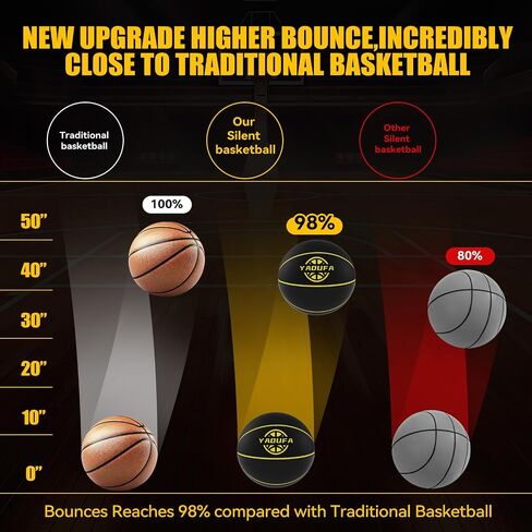 Silent Basketball 600G Real Basketball Feel Dribble Dream Indoor Foam Silent Training Ball High Bounce Not Vacuum Shipped for Quiet Dribbling and Indoor Training in Saudi Arabia