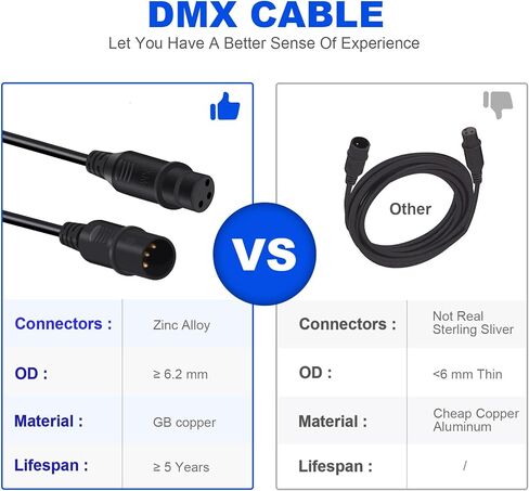 Ridgeyard 10ft مرنة DMX Cable 3 دبوس الذكور إلى أنثى سلك DMX لمعدات المسرح مع إشارة DMX (12 ٪) in Kuwait