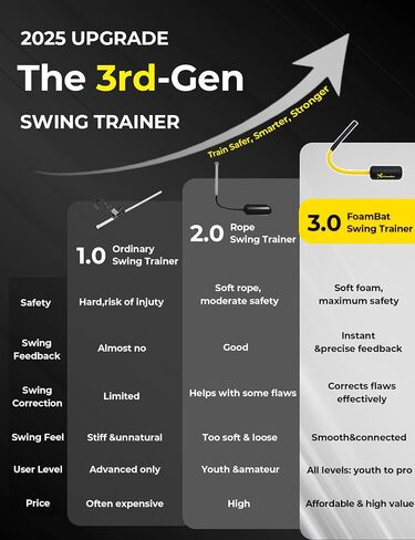 Baseball & Softball Rope Swing Trainer - Innovative High-Density Foam Bat Design for Real Swing Feel & Better Feedback, Batting Training Tool, Hitting Aid for Youth & Beginners in Saudi Arabia