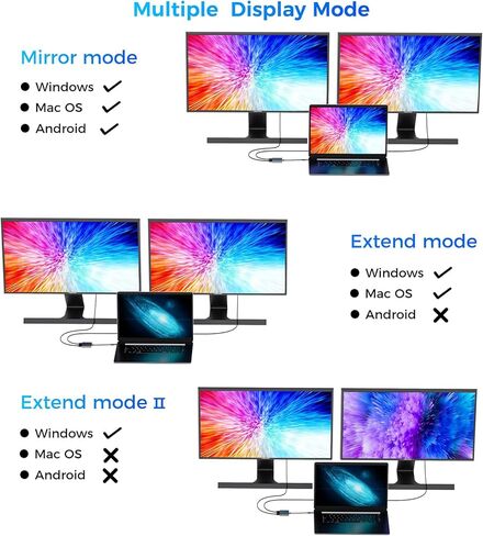 USB C إلى محول HDMI ، 3 في 1 محول USB C HUB مع إخراج 4K HDMI ، 100W PD & USB 3.0 ، محول AV الرقمي Multi Port لـ MacBook Pro/Air و iPad و iPhone و LAPTOP إلخ in Kuwait