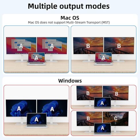 KVM Switch 3 Monitors 4 Computers 4K@60Hz, 2 HDMI and Displayport KVM Switch Triple Monitor for 4 Computer Share 3 Monitor and 4 USB3.0 Port,EDID Simulation,Wired Remote and 4 USB Cables Included in Kuwait