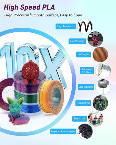 ASA Filament 1.75mm Sparkle White,ASA 3D Printer Filament,Heat&Weather Resistant&High UV Resistance Perfect Printing for Outdoor Functional Parts,Dimensional Accuracy±0.02mm,1kg(2.2lbs) in Kuwait