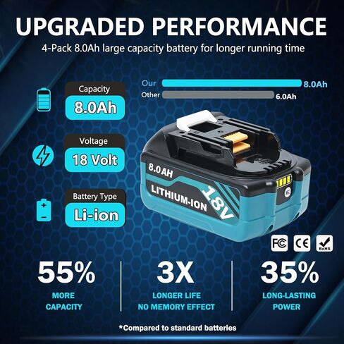 بديل 8.0AH تم ترقيته لبطارية Makita 18V متوافق مع بطاريات Makita 18V BL1860B BL1815B BL1830B BL1850B BL1840B الأدوات اللاسلكية (الأزرق) in Kuwait