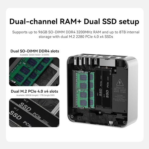 Beelink EQI Mini PC W11 Pro ، I7-12650H (10C/16T حتى 4.7 جيجا هرتز) ، 24 جيجابايت DDR4 1TB NVME SSD مع رسومات Intel UHD مدمجة في PSU WIFI 6/BT5.2/DIALD DISPAL MINI PC Computer in Saudi Arabia