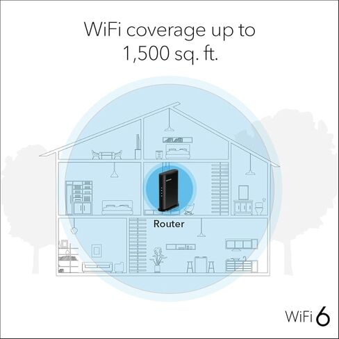 NetGear WiFi 6 Router (R6700AXV3) - ميزات الأمان ، السرعة اللاسلكية AX1800 (تصل إلى 1.8 جيجابت في الثانية) - تغطي ما يصل إلى 1500 قدم مربع ، 20 جهازًا in Kuwait