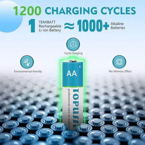 16 Pack 1.5V Rechargeable Lithium Batteries AA for Blink Camera, Long-Lasting Double A Size Battery 2800mWh with 2H Fast Charger (Independent Slot) in Saudi Arabia