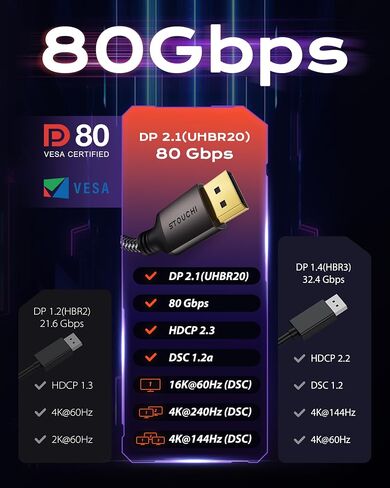 Stouchi DisplayPort 2.1 Cable (VESA Certified) 3.3FT, 80Gbps [16K@120Hz / 8K@240Hz / 4K@540Hz], HDR, HDCP, DSC 1.2a, FreeSync, G-Sync, DP Cable for Gaming Monitor, RTX 5090,RX 9070,RTX 6000 Ada in Saudi Arabia