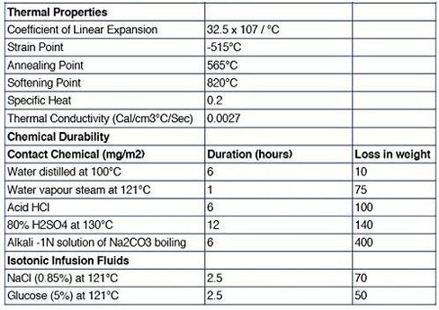 Graduated Cylinder, 250ml - Class A Tolerance ±1.00ml - Hexagonal Base - Blue Graduations - Borosilicate 3.3 Glass - Eisco Labs in Saudi Arabia