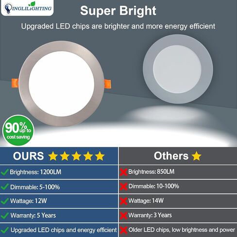 Dllt LED ضوء السقف المريح: 24 حزمة 3 بوصة إضاءة راحة ضئيلة للمطبخ - 5cct dimmable الويفر الويفير أسفل لغرفة المعيش in Kuwait