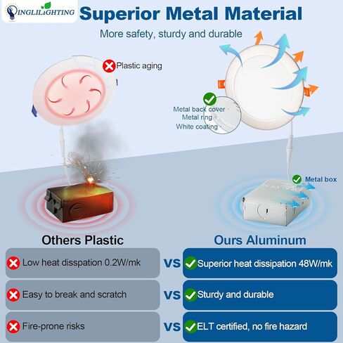 Dllt LED ضوء السقف المريح: 24 حزمة 3 بوصة إضاءة راحة ضئيلة للمطبخ - 5cct dimmable الويفر الويفير أسفل لغرفة المعيش in Kuwait