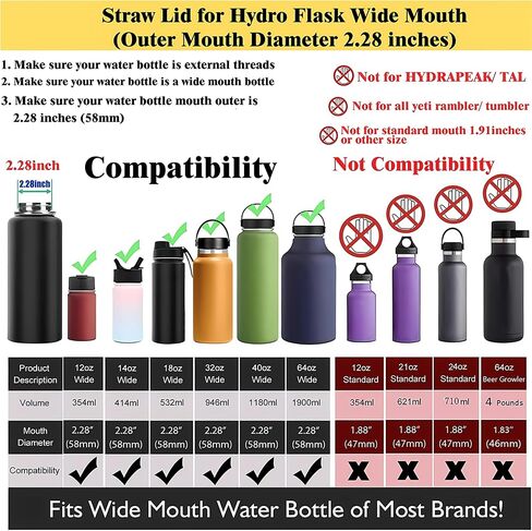 غطاء بديل لزجاجة ماء عريض من Hydroflask ، أغطية أعلى مع قش لإكسسوارات قارورة المائية ، غطاء مقبض زجاجة رياضية أعلى لـ Hydroflask 12 16 20 32 40 64 128 أوقية in Kuwait