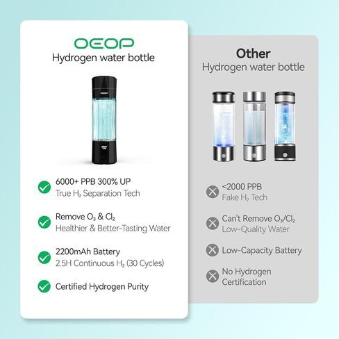 Upgrade Hydrogen Water Bottle - 6400PPB Hydrogen Water Generator, SPE/PEM Certified, 7oz Portable Hydro Water Machine, Perfect for Gym/Travel/Office & Gifts for Friends/Family in Saudi Arabia