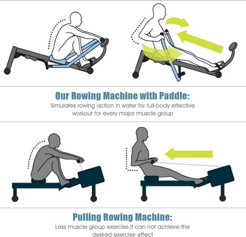 GYMAX Rowing Machines for Home, Hydraulic Rower with LCD Monitor, Adjustable Resistance up to 110LBS & Large Cushioned Seat, 265LBS Quiet Rowing Machine for Aerobic Workout Exercise Fitness in Saudi Arabia