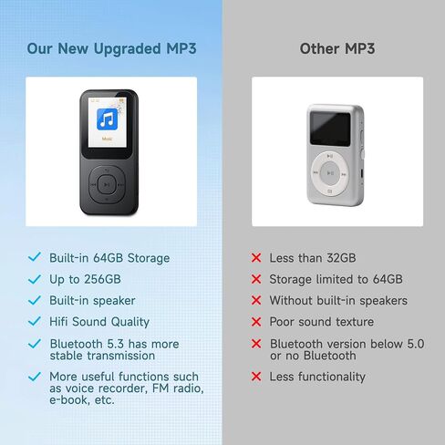 مشغل MP3 64 جيجابايت مع Bluetooth 5.3 ، مشغل موسيقى محمول للرياضة مع مكبر صوت ، راديو FM ، مسجل صوت ، صوت Hifi ، عمر بطارية أطول 30 ساعة ، ناقل حركة سريع ، مؤقت ، حتى 256 جيجابايت (أبيض) in Kuwait