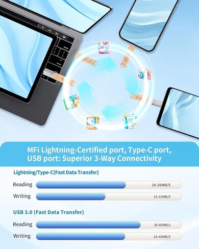عصا صور لمحرك أقراص فلاش سعة 256 جيجابايت معتمدة من MFi لهواتف iPhone، ذاكرة خارجية لحفظ الصور لحفظ البيانات/النسخ الاحتياطي/نقل الملفات/الصور/الفيديو/iPhone/iPad/iOS/Android/PC (وردي) المساحة المتوفرة: ~244 جيجابايت in Kuwait