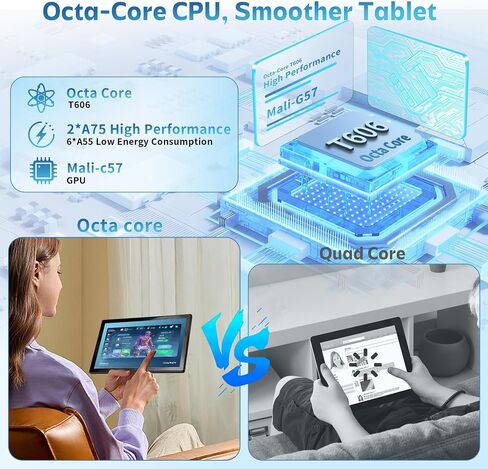 10 inch Android 15 Tablet with Keyboard - 24GB(4+20) RAM+128GB ROM(1TB Expand), 2-in-1 Tablets with 8-Core, 7200mAh, 5G WiFi, Widevine L1, GMS, with Case, Keyboard, Stylus in Saudi Arabia