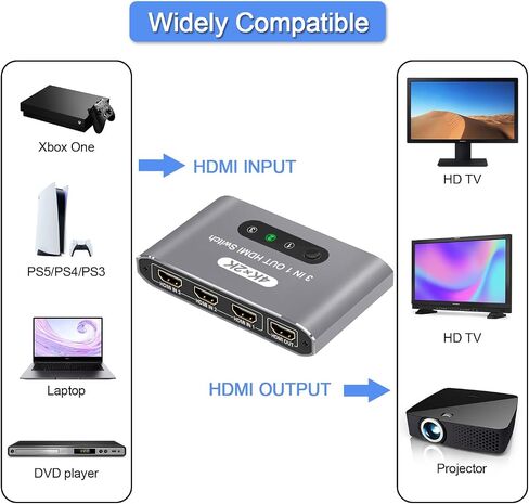 HDMI 2.1 Switch 3 in 1 Out,8K HDMI Splitter Switcher,Supports 4K@120Hz,8K@60Hz, 48Gbps Ultra HD HDMI Box, Aluminum Shell, Compatible with PS4/PS5, Xbox, Fire Stick, Apple TV, Roku, HD TV. in Saudi Arabia