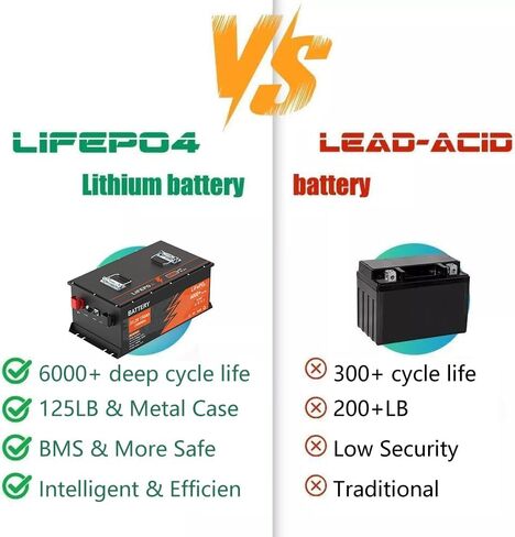48V 105Ah Lithium Golf Cart Battery, 6000+ Cycles Rechargeable LiFePO4 Battery with 58.4V 18A Charger, Built-in 200A BMS, Stainless Steel Case, Touch LCD Monitor & Mobile APP, Perfect for Golf Carts in Saudi Arabia