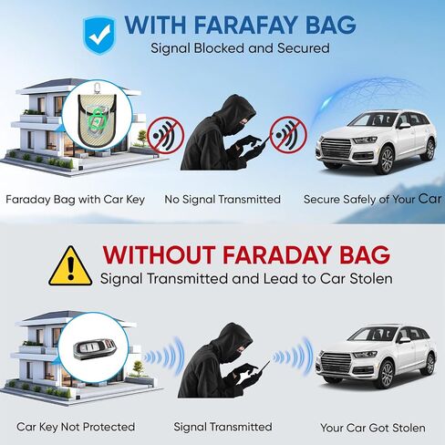 حقيبة فاراداي لمفتاح فوب (عبوتان)، واقي قفص فاراداي من تيكون - حجب إشارة RFID للسيارة، حقيبة مضادة للسرقة، مانع حافظة مضاد للقرصنة (نسيج ألياف الكربون) in Kuwait