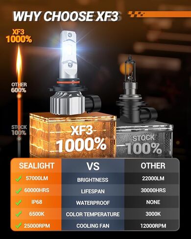 SEALIGHT H10/9145/9140 LED Fog Light Bulbs, 6000K Xenon White, 27 SMD Chips, 360-degree Illumination, Non-polarity, Pack of 2 in Kuwait