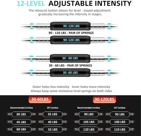 Upgraded 4 Springs 12 Resistance Levels - KorbFit Twister Arm Trainer for Men and Women (30-120lbs) Stainless Steel Chest Exerciser Chest Workout Equipment and Gorilla bar with Antislip Handles in Saudi Arabia