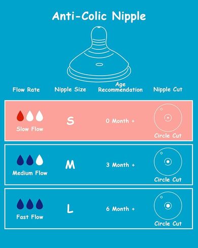 حلمة السيليكون (M) لتومي TIPPEE Natural Start Bottles Anti-Colic Baby ، تدفق متوسطة ، 3M+، 4 COUNT in Saudi Arabia