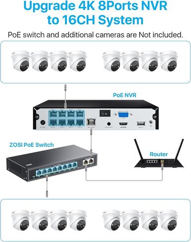Zosi 32 Channel 4K Poe Security Camera System ، 16x 8MP كاميرات داخلية داخلية ، صوتية 2 ، الرؤية الليلية الملونة ، اكتشاف AI/السيارة ، 32CH 16 Port Commercial NVR 4TB HDD Surveillance for Business in Saudi Arabia