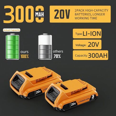 LONG FIT Replace for DEWALT 20V MAX Battery Pack, 3.0-Ah, 2-Pack, Compatible with Dewalt DCB200 DCD DCF DCG Series Cordless Power Tools in Kuwait