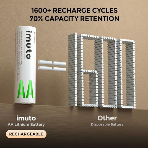 imuto Rechargeable 3000mWh Lithium and 2700 mAh NiMH Batteries,Rechargeable aa Batteries with Charger,8 Solt aa Lithiun ion and NiMH Batteries Charger,Slim Double a Battery Charger(4 Li-ion + 4 Ni-MH) in Kuwait