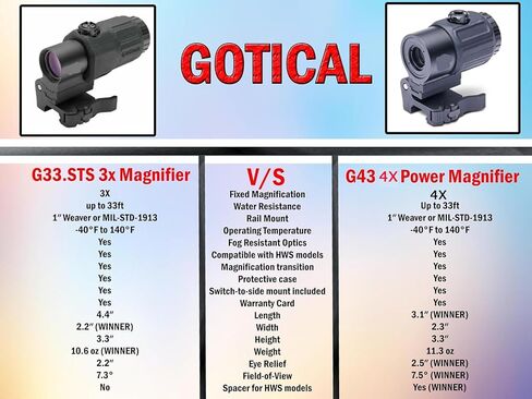 المنظار التكتيكي Reflex Stinger 4 MOA Red - Green Dot Sight مع حامل Picatinny in Kuwait