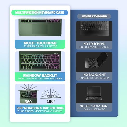 Nokbabo iPad Pro 12.9 بوصة علبة مع لوحة مفاتيح ، قوس قزح خلفي ، حامل قلم رصاص ، 360 درجة قابلة للتدوير ، لوحة مفاتيح لـ iPad Pro 12.9 بوصة 6th/5/4th/3rd - Black in Kuwait