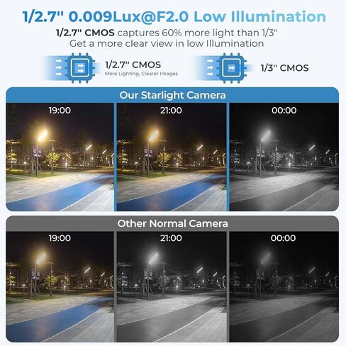 8MP IP Camera, 4K PoE Turret Outdoor Starlight Camera with Mic, Human/Vehicle Detection, IVS, Intrusion Tripwire Alarm, 2.8mm 125°Wide Angle, Metal IP67, H265+, 256GB in Kuwait