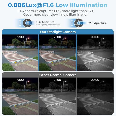 8MP IP Camera, 4K PoE Turret Outdoor Starlight Camera with Mic, Human/Vehicle Detection, IVS, Intrusion Tripwire Alarm, 2.8mm 125°Wide Angle, Metal IP67, H265+, 256GB in Kuwait